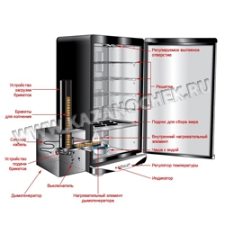   Original Bradley Smoker