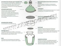    Big Green Egg M